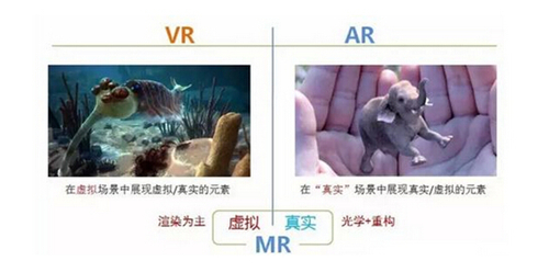 VR与AR之间的区别