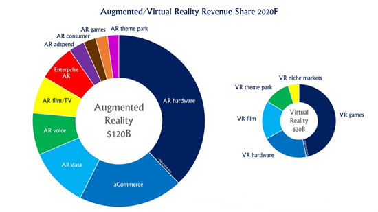 VR虚拟现实科技发展