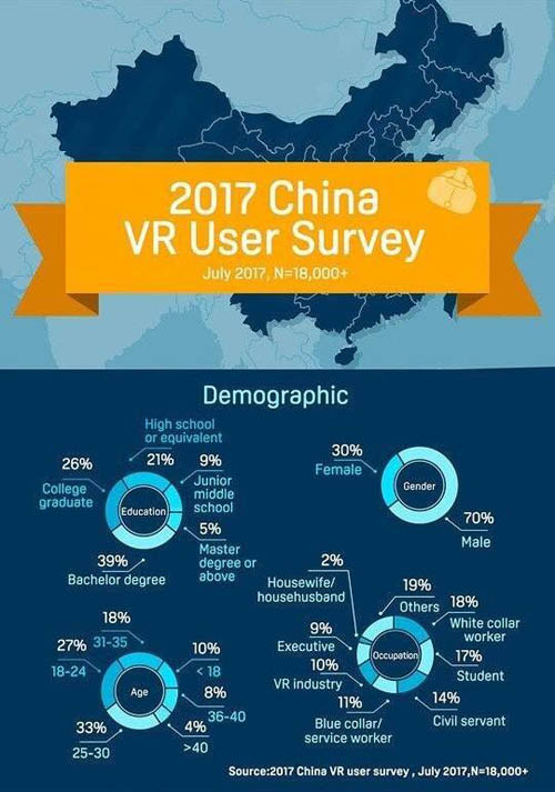 中国虚拟现实用户