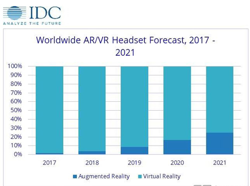 VR/AR眼镜发货量