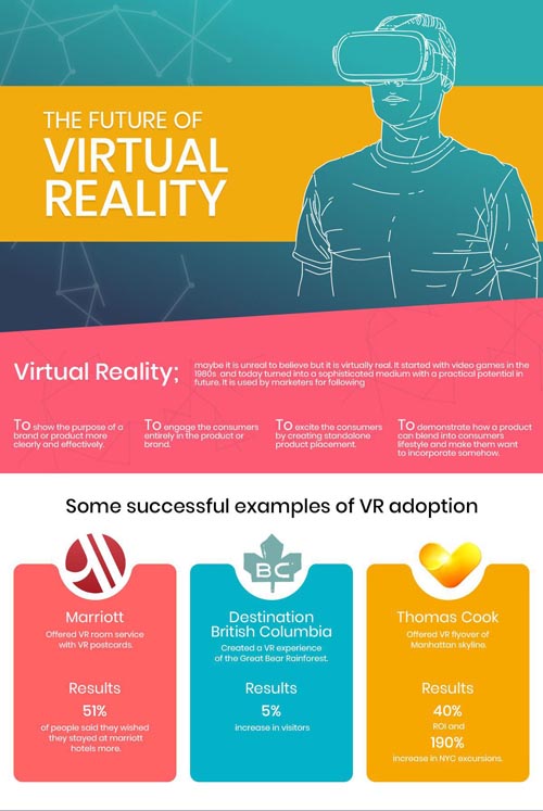 虚拟现实技术