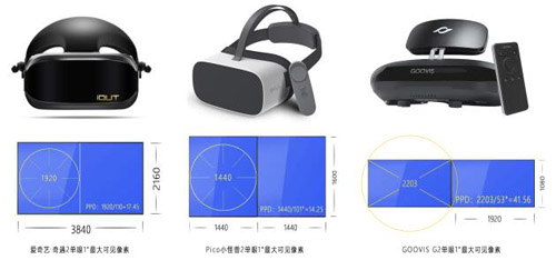 挑选VR观影设备你要学会看这几个参数