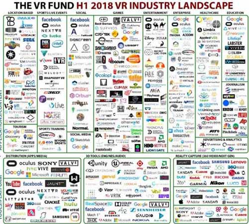 VR行业景观图