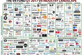 2016年虚拟现实制作公司数量增长引关注