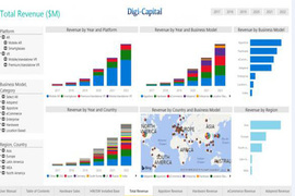 Digi-Capital公司打造全新VR/AR数据分析工具