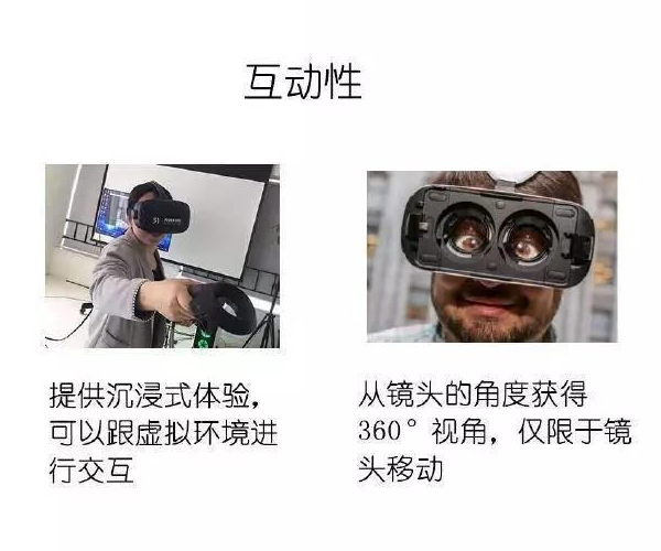 最新详解360度全景和VR区别