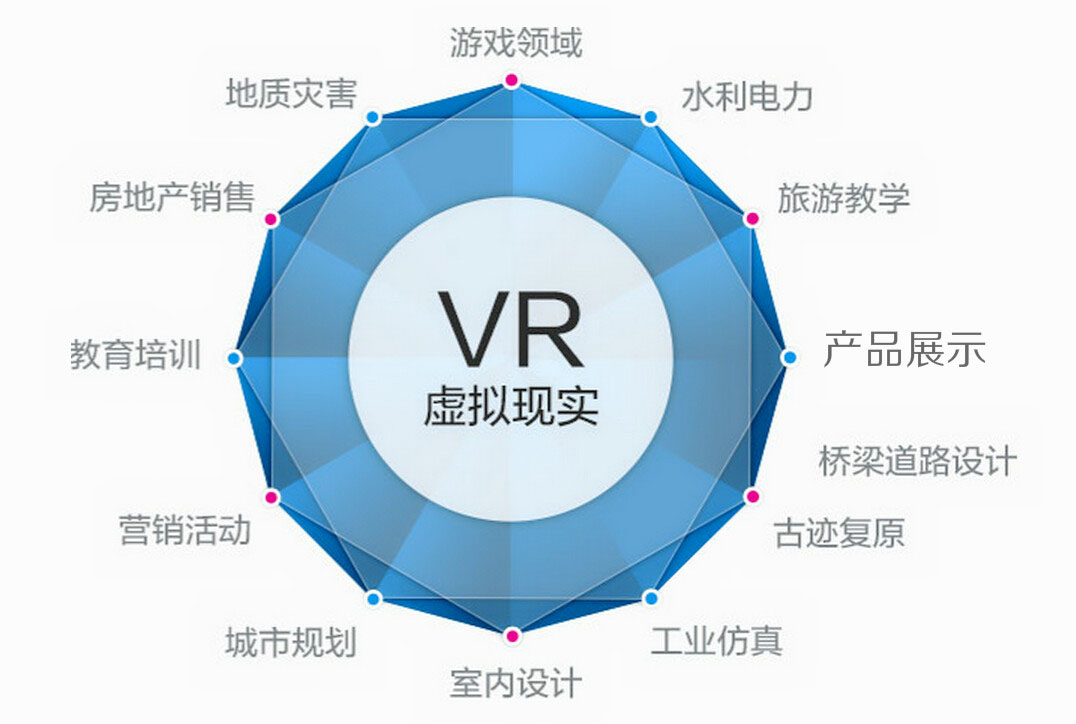 VR应用软件开发