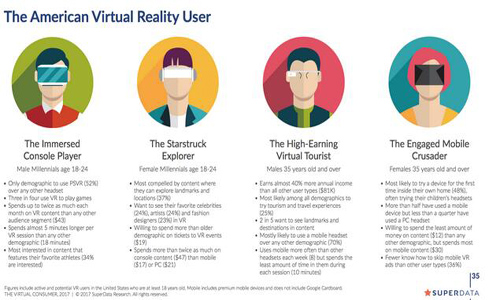 VR虚拟现实市场