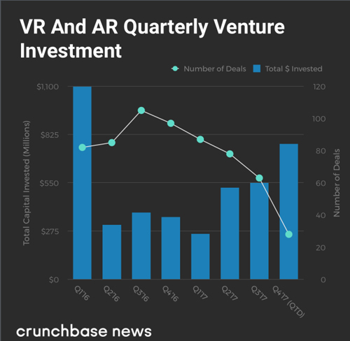 AR/VR企业
