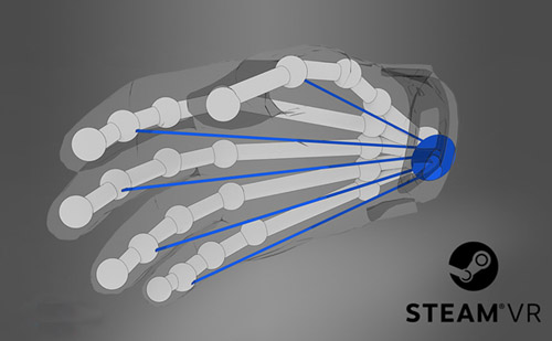 Valve推出SteamVR骨骼输入系统 让VR控制更精确