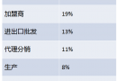 2014第八届青岛连锁加盟展 参展商好评率达80％
