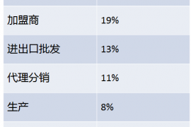 2014第八届青岛连锁加盟展 参展商好评率达80％