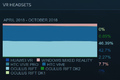 10月Steam硬件报告发布